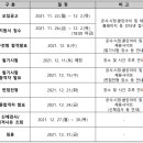 광명도시공사(종량제test) | 광명도시공사 채용 공고 및 자소서 항목, 연봉(2021년 하반기)