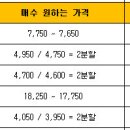 (수)3월14일(쓸데없는 화이트데이) 종목별 투자전략 이미지