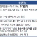 선화기업