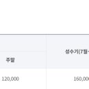 구미오토