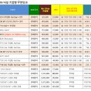 무한당구장 이미지