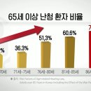 두드림노인복지센터 이미지