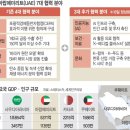 한국센서산업