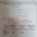 23개년 기출문제 총정리 교재 - p403 13번문제(축전지용량 계산) 질문입니다. 이미지