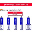대한약국협동조합
