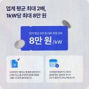 고북솔라에너지 태양광발전소 | [대형 지붕 태양광 임대수익] 솔직후기! 솔라쉐어2.0 공장·물류창고 지붕 임대수익 비교 포인트