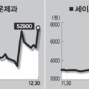 세이브존아이앤씨주 이미지
