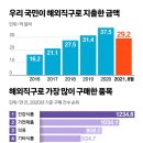 직구5