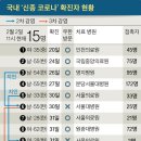 서전약국 네이버블로그