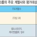 ㈜대일양행 티스토리