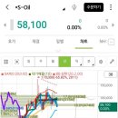 (주)금호티앤씨