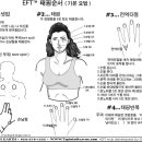 EFT (emotional freedom technique) 이미지