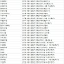 Hotel M Story(호텔엠스토리) 네이버블로그