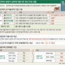 다시 강화되는 부동산 규제 분양가 상한제 쟁점-강남 재건축 집값 불안 진원지 핀셋 적용, 전매제한 10년 투기 억제 부작용 및 소급적용. 경실련 전면시행 요구 이미지