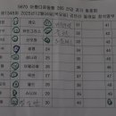 5670아름다운동행 365건강걷기동호회 하남 검단산 둘래길 걷기 결산 이미지