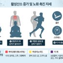 몸속에 활성산소 만들어 노화 촉진하는… 치명적인 ‘이 자세’ 이미지