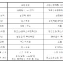 리드 행정사무소 이미지