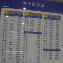 구미역 열차 시간표-운임표 이미지