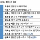 삼공상사