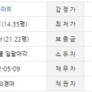 온28풀하우스