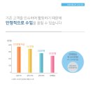 화정1동 행정복지센터 이미지
