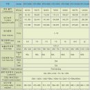 (주)코리프냉동공조 이미지