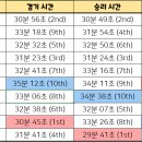 2023 LCK 1Round 팀 별 지표 이미지