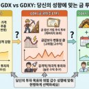 금이상회 | GDXY 실제 배당금 입금 내역 및 솔직 후기