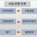 한경관리 이미지