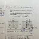 2017예비 12번 휴지막전위 측정 실험 보기ㄴ. 이미지