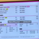 스텔라떡볶이경기용인역북점