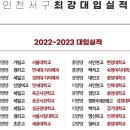 완정스마트보카학원