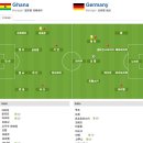 2010 남아공 월드컵 조별예선 D조 3R 가나 vs 독일 이미지