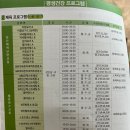 생활댄스-지루박(강좌번호:17) | 시립문래청소년센터 / 수강 신규등록 후기 / 문래 / 영등포 수영 / 수영장