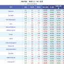 프로토 승부식 80회차 월드컵예선 에콰도르 vs 칠레 분석예상 및 자료 이미지