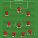 부산팬분들께 위로의 말 전하고 싶은데 조성환 감독님 대노 하는건 처음봐서 베스트11 이미지