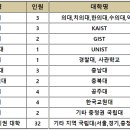 세종고등학교 기숙사 이미지