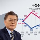 씨앤아이(C&I) 이미지