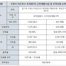 더han건축 이미지