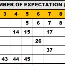 로또 1201회 예상수 이미지