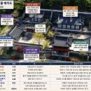 울산의 두 서원, 석계서원과 구강서원 소개 이미지