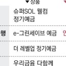 시중銀, 3년만에 4%대 예금 판매… “목돈 묶지말고 단기 운용 유리” 이미지