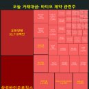 (주)한국약품 | 🍉오늘실시간 바이오 제약 관련주 &#34;일성아이에스,제일약품,에이프로젠바이오로직스&#34;