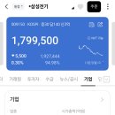 여시들 주식 투자할 때 per 확인하고 사? 이미지