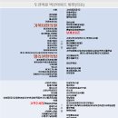 거북이온누리약국 이미지