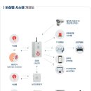 오동근린공원 공중화장실 이미지