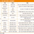로모커피 이미지