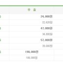 신원레저 이미지