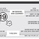 동아장의사