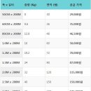 [코코농자재] 제초매트(잡초매트) 인상전 가격으로 공급드립니다 ★1월 한정★ 이미지